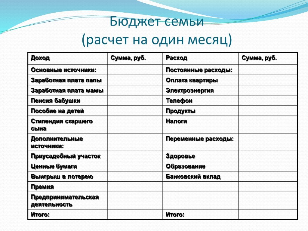 Мини проект расходы семьи 5 класс финансовая грамотность