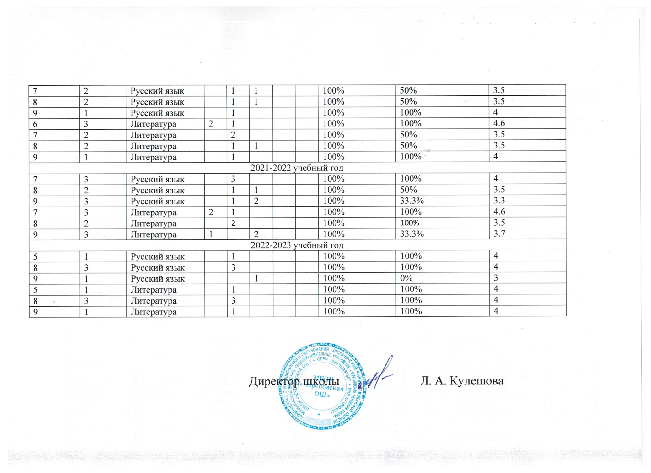 Справка об успеваемости