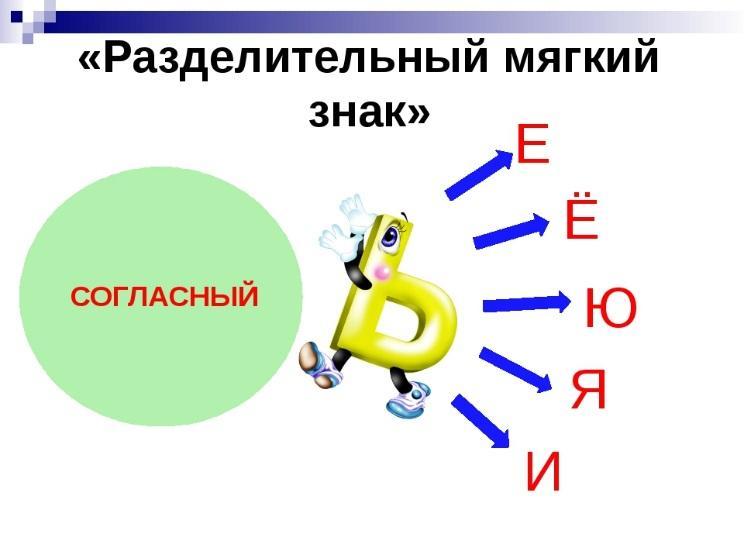 Разделительный мягкий знак 3 класс презентация