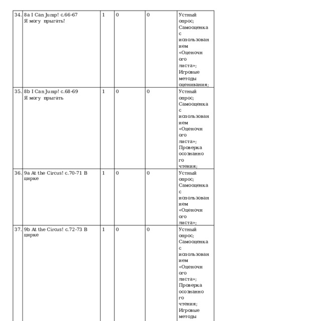 34. 8a  I  Can  Jump!  с.66-67  Я  могу  прыгать! 35. 36. 8b  I  Can  Jump!  с.68-69  Я  могу  прыгать 1 0 37. 9a  At  the  Circus!  с.70-71  В  цирке 1 0 38. 9b  At  the  Circus!  с.72-73  В  цирке 0 1 Устный опрос;  Самооценка с  и с п ол ьз о в а ни е м 39. Portfolio, Fun at School с.74-75 Работа  с  портфолио 1 0 0 Crazy about Animals Pets in Russia  Любовь к животным. Питомцы в  России. «Оцено ч ног о листа»; 1 0 0 Устный опрос;  Самооценка с  и с п ол ьз о в а ни е м 40. 0 1 «Оцено ч ног о листа»;  Проверка  осознанного  чтения; Игровые  методы  оценивания; The Town Mouse and the Country  Mouse  Городская  и  сельская  мыши. 0 Устный опрос;  Самооценка с  и с п ол ьз о в а ни е м 0 0 Устный опрос;  Самооценка с  и с п ол ьз о в а ни е м «Оцено ч ног о листа»; 1 Самооценка с  и с п ол ьз о в а ни е м «Оцено ч ног о листа»;  Проверка  осознанного  чтения; 0 0 «Оценочного  листа»;  И н д и ви д у а л ь н ый опрос; Проверка  осознанного  чтения;  Обсуждение ; Игровые  методы  оценивания; 0 Ус т ны й  опрос; Наблюдение; 