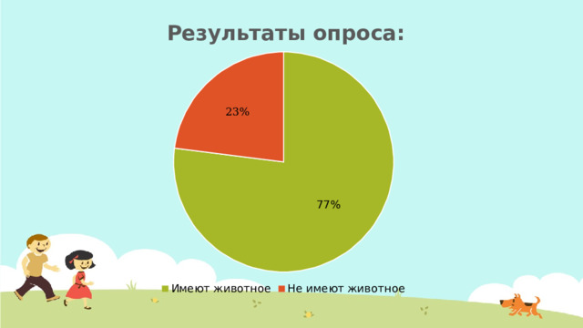 Результаты опроса: 23% 77% 