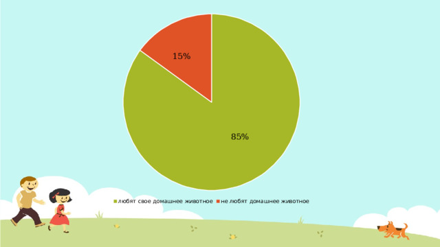 15% 85% 