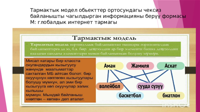 Тармактык модел обьекттер ортосундагы чексиз байланышты чагылдырган информацияны берүү формасы  М: глобалдык интернет тармагы 