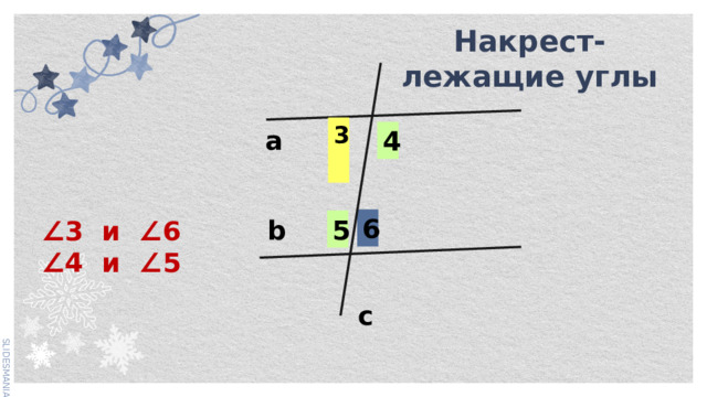 Накрест-лежащие углы 3  a 4 6 b 5 ∠ 3 и ∠6 ∠ 4 и ∠5 c 