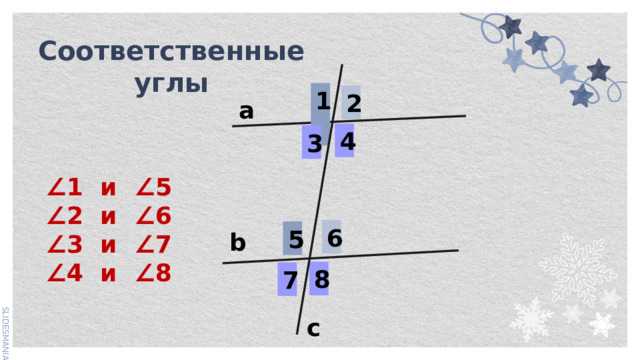 Соответственные углы 1  2 a 4 3 ∠ 1 и ∠5 ∠ 2 и ∠6 ∠ 3 и ∠7 ∠ 4 и ∠8  6 5 b 8 7 c 