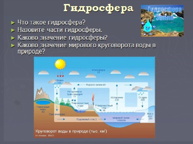 Гидросфера Что такое гидросфера? Назовите части гидросферы. Каково значение гидросферы? Каково значение мирового круговорота воды в природе? 