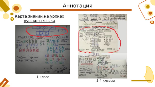 Аннотация Карта знаний на уроках русского языка 1 класс 3-4 классы 
