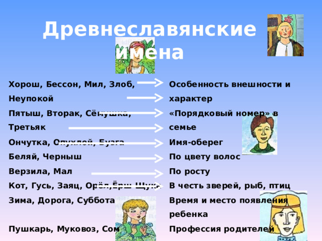 Древнеславянские имена Хорош, Бессон, Мил, Злоб, Неупокой Пятыш, Вторак, Сёмушка, Третьяк Особенность внешности и характер «Порядковый номер» в семье Ончутка, Опухлой, Бузга Беляй, Черныш Имя-оберег По цвету волос Верзила, Мал Кот, Гусь, Заяц, Орёл,Ёрш Щука По росту В честь зверей, рыб, птиц Зима, Дорога, Суббота Пушкарь, Муковоз, Сом Время и место появления ребенка Профессия родителей 