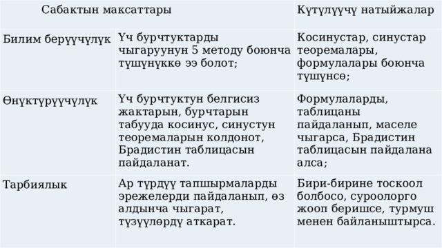  Сабактын максаттары Билим берүүчүлүк Күтүлүүчү натыйжалар Үч бурчтуктарды чыгаруунун 5 методу боюнча түшүнүккө ээ болот; Өнүктүрүүчүлүк Косинустар, синустар теоремалары, формулалары боюнча түшүнсө; Үч бурчтуктун белгисиз жактарын, бурчтарын табууда косинус, синустун теоремаларын колдонот, Брадистин таблицасын пайдаланат. Тарбиялык Формулаларды, таблицаны пайдаланып, маселе чыгарса, Брадистин таблицасын пайдалана алса; Ар түрдүү тапшырмаларды эрежелерди пайдаланып, өз алдынча чыгарат, түзүүлөрдү аткарат. Бири-бирине тоскоол болбосо, суроолорго жооп беришсе, турмуш менен байланыштырса. 