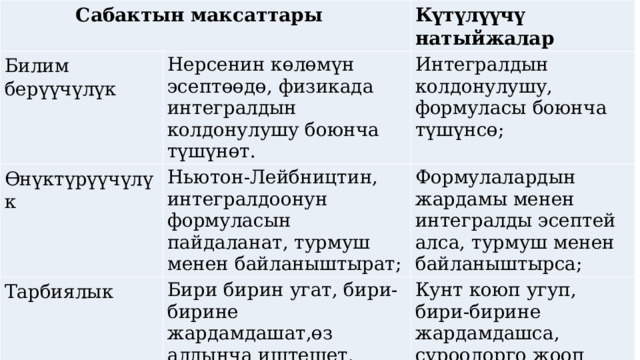  Сабактын максаттары Билим берүүчүлүк Күтүлүүчү натыйжалар Нерсенин көлөмүн эсептөөдө, физикада интегралдын колдонулушу боюнча түшүнөт. Өнүктүрүүчүлүк Интегралдын колдонулушу, формуласы боюнча түшүнсө; Ньютон-Лейбництин, интегралдоонун формуласын пайдаланат, турмуш менен байланыштырат; Тарбиялык Формулалардын жардамы менен интегралды эсептей алса, турмуш менен байланыштырса; Бири бирин угат, бири-бирине жардамдашат,өз алдынча иштешет. Кунт коюп угуп, бири-бирине жардамдашса, суроолорго жооп беришсе. 