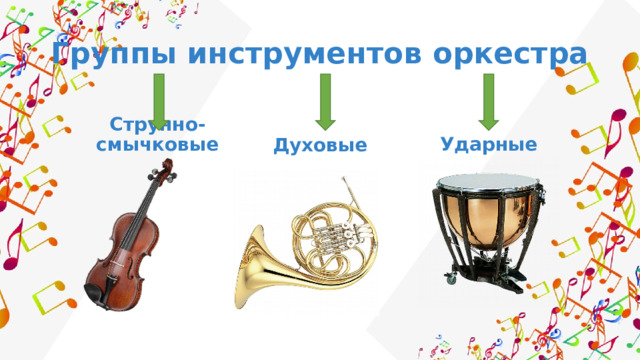 Группы инструментов оркестра Струнно-смычковые Ударные Духовые 