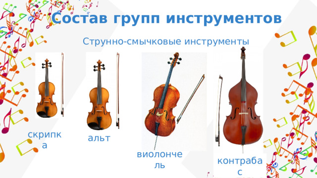 Состав групп инструментов Струнно-смычковые инструменты скрипка альт виолончель контрабас 