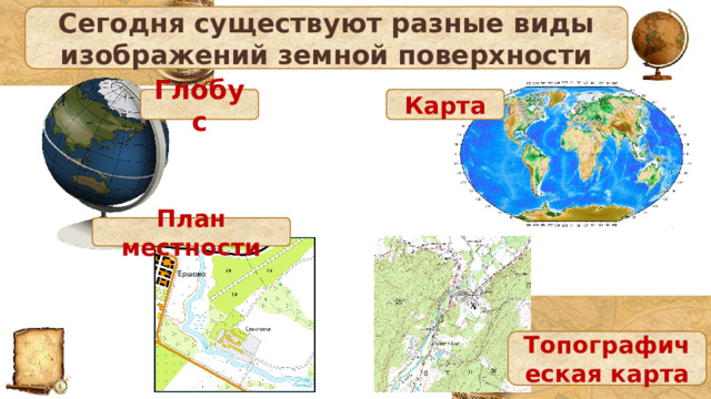 Сегодня существуют разные виды изображений земной поверхности Глобус Карта План местности Топографическая карта 
