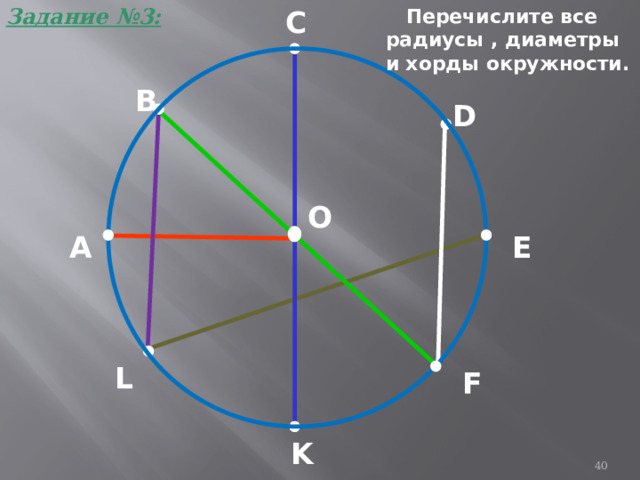 Задание №3: С  Перечислите все радиусы , диаметры и хорды окружности. В D O E А L F K 25 
