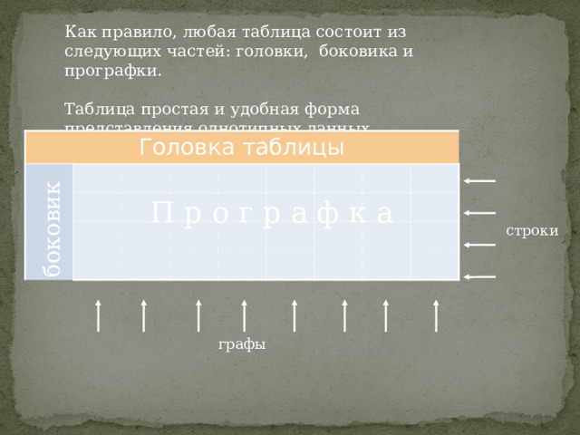 Представление числовой информации в таблицах конспект