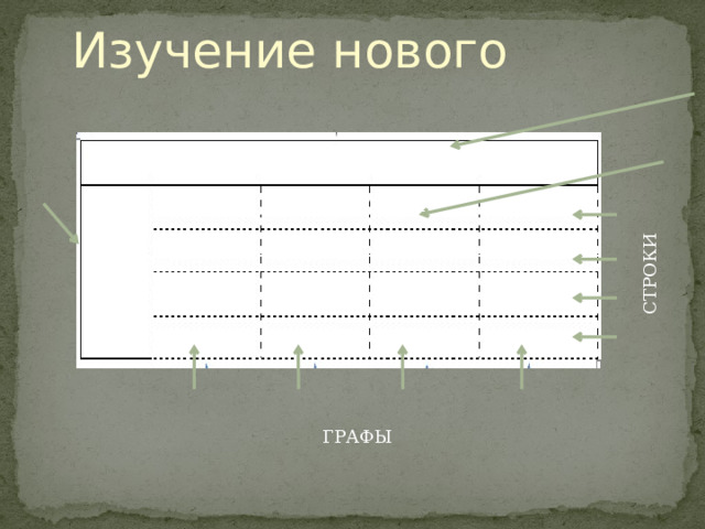 БОКОВИК СТРОКИ Изучение нового ГОЛОВКА ТАБЛИЦЫ ПРОГРАФКА ГРАФЫ 