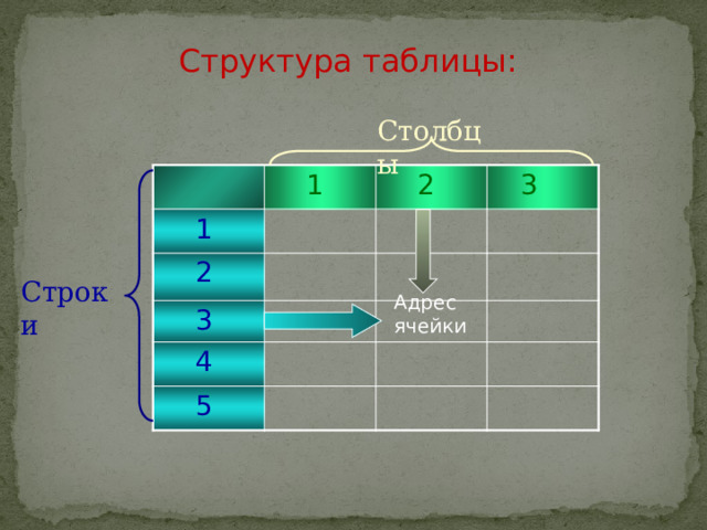 Представление числовой информации в таблицах конспект