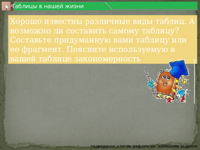 Таблицы в нашей жизни ь Хорошо известны различные виды таблиц. А возможно ли составить самому таблицу? Составьте придуманную вами таблицу или ее фрагмент. Поясните используемую в вашей таблице закономерность подведение итогов. рефлексия. домашнее задание 