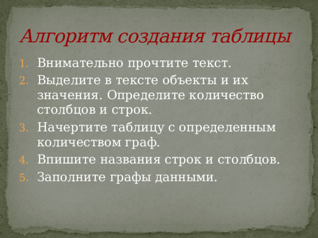 Алгоритм создания таблицы Внимательно прочтите текст. Выделите в тексте объекты и их значения. Определите количество столбцов и строк. Начертите таблицу с определенным количеством граф. Впишите названия строк и столбцов. Заполните графы данными. 