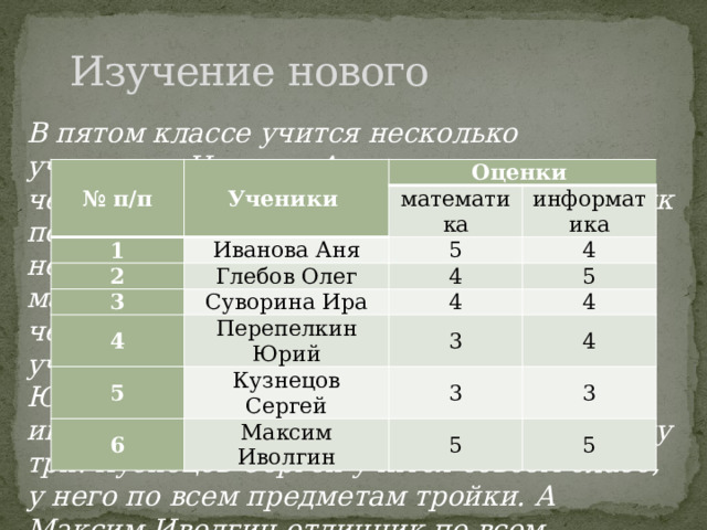 Изучение нового В пятом классе учится несколько учащихся. Иванова Аня по математике за четверть получила 5. Глебов Олег отличник по информатике, а вот по математике у него четыре. Суворина Ира и по математике и по информатике учится на четыре. А Аня Иванова по информатике учится так же как и Ира. Перепелкин Юрий получил за четверть четверку по информатике, а вот по математике – оценку три. Кузнецов Сергей учится совсем слабо, у него по всем предметам тройки. А Максим Иволгин отличник по всем предметам. № п/п Ученики Оценки 1 2 математика Иванова Аня информатика Глебов Олег 3 5 4 Суворина Ира 4 4 5 Перепелкин Юрий 5 4 6 Кузнецов Сергей 3 4 4 Максим Иволгин 3 3 5 5 
