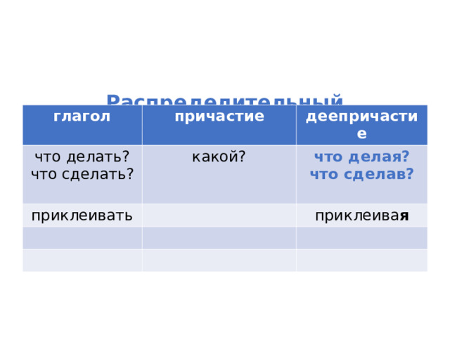 Распределительный  словарный диктант  глагол причастие что делать? что сделать? деепричастие какой? приклеивать что делая? что сделав? приклеива я 