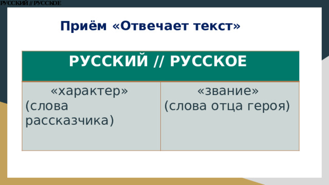 Приём «Отвечает текст» РУССКИЙ // РУССКОЕ  «характер» (слова рассказчика) «звание» (слова отца героя) 