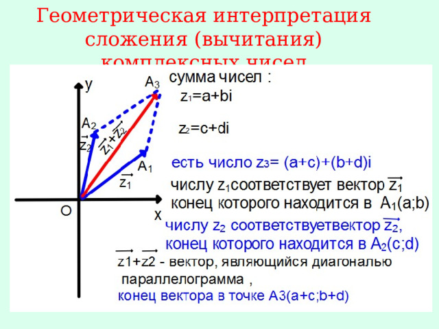 Геометрическая интерпретация сложения (вычитания) комплексных чисел 