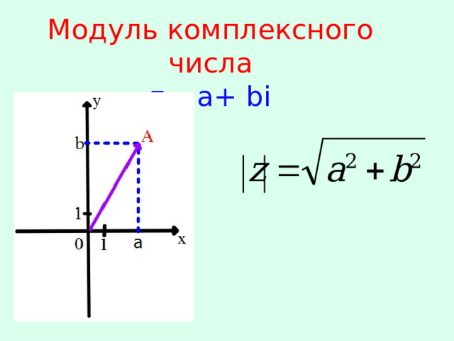 Модуль комплексного числа  z= a+ bi 