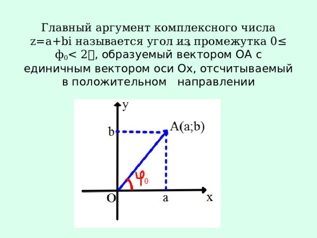 Главный аргумент комплексного числа z=a+bi называется угол из промежутка 0≤ ф 0 