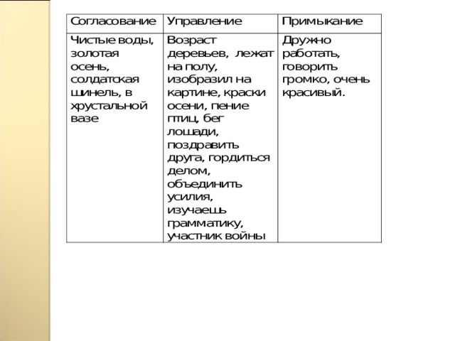 Презентация 8 класс , тема:" Предложение .Основные признаки предложения".