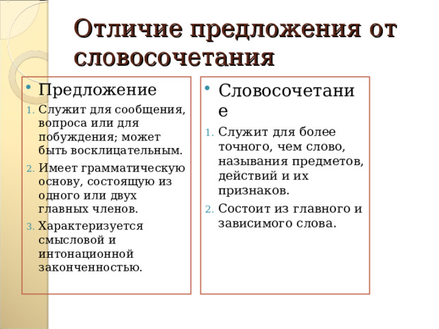 Отличие предложения от словосочетания Предложение Словосочетание Служит для сообщения, вопроса или для побуждения; может быть восклицательным. Имеет грамматическую основу, состоящую из одного или двух главных членов. Характеризуется смысловой и интонационной законченностью. Служит для более точного, чем слово, называния предметов, действий и их признаков. Состоит из главного и зависимого слова. 