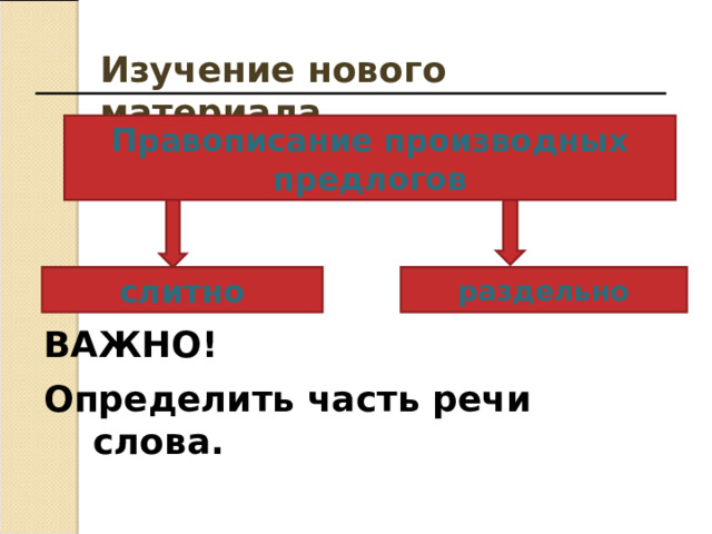 Изучение нового материала Правописание производных предлогов       слитно раздельно ВАЖНО! Определить часть речи слова.  