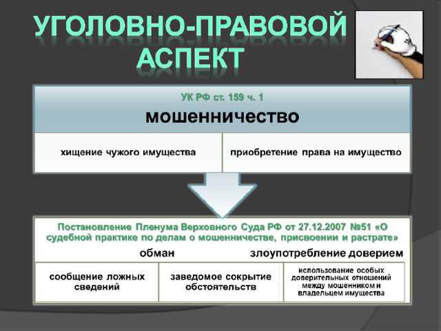 Правовые мошенничества. Уголовно-правовой аспект это. Уголовно-правовые аспекты, криминологические аспекты. Правовой аспект мошенничества.