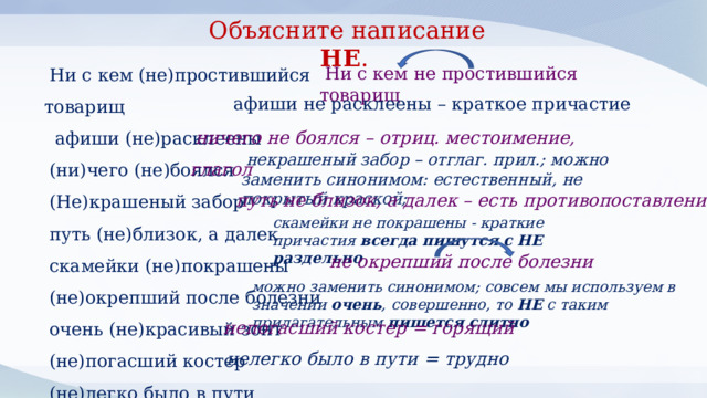 Объясните написание НЕ . Ни с кем (не)простившийся товарищ  афиши (не)расклеены (ни)чего (не)боялся (Не)крашеный забор путь (не)близок, а далек скамейки (не)покрашены (не)окрепший после болезни очень (не)красивый зонт (не)погасший костер (не)легко было в пути  Ни с кем не простившийся товарищ афиши не расклеены – краткое причастие ничего не боялся – отриц. местоимение, глагол некрашеный забор – отглаг. прил.; можно заменить синонимом: естественный, не покрытый краской; путь не близок, а далек – есть противопоставление скамейки не покрашены - краткие причастия  всегда пишутся с НЕ раздельно не окрепший после болезни можно заменить синонимом; совсем мы используем в значении  очень , совершенно, то НЕ с таким прилагательным  пишется   слитно непогасший костер = горящий нелегко было в пути = трудно 