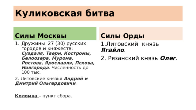 Куликовская битва Силы Москвы Силы Орды Дружины 27 (30) русских городов и княжеств: Суздаля, Твери, Костромы, Белоозера, Мурома, Ростова, Ярославля, Пскова, Новгорода . Численность до 100 тыс. 1.Литовский князь Ягайло . 2. Литовские князья Андрей и Дмитрий Ольгердовичи . 2. Рязанский князь Олег .  Коломна – пункт сбора. 