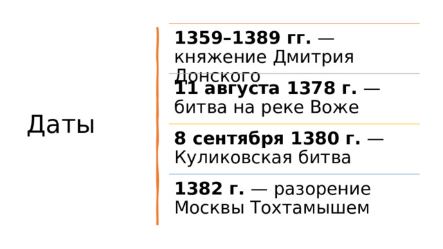 1359–1389 гг.  — княжение Дмитрия Донского Даты 11 августа 1378 г.  — битва на реке Воже 8 сентября 1380 г.  — Куликовская битва 1382 г.  — разорение Москвы Тохтамышем 