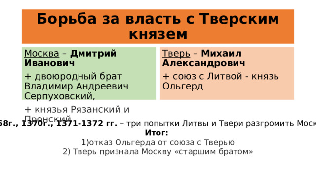Борьба за власть с Тверским князем Москва – Дмитрий Иванович Тверь – Михаил Александрович + двоюродный брат Владимир Андреевич Серпуховский, + союз с Литвой - князь Ольгерд + князья Рязанский и Пронский 1368г., 1370г., 1371-1372 гг. – три попытки Литвы и Твери разгромить Москву. Итог: 1) отказ Ольгерда от союза с Тверью 2) Тверь признала Москву «старшим братом» 