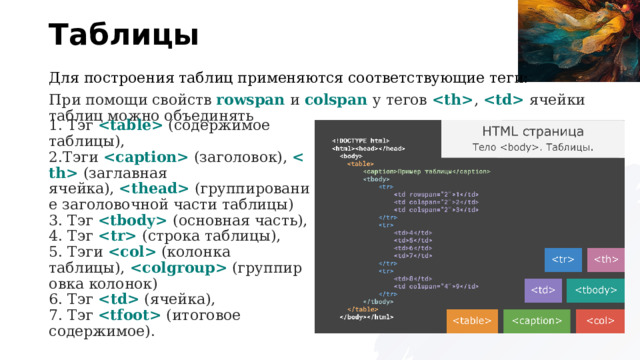 Таблицы Для построения таблиц применяются соответствующие теги: При помощи свойств  rowspan  и  colspan   у тегов   ,     ячейки таблиц можно объединять 1. Тэг    (содержимое таблицы),  2.Тэги     (заголовок),    (заглавная ячейка),    (группирование заголовочной части таблицы)  3. Тэг    (основная часть),  4. Тэг      (строка таблицы),  5. Тэги     (колонка таблицы),     (группировка колонок)  6. Тэг     (ячейка),  7. Тэг    (итоговое содержимое). 