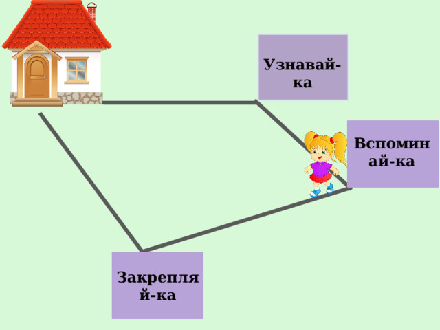Узнавай-ка Вспоминай-ка Закрепляй-ка 