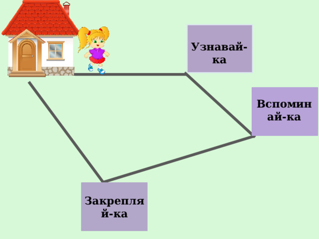Узнавай-ка Вспоминай-ка Закрепляй-ка 