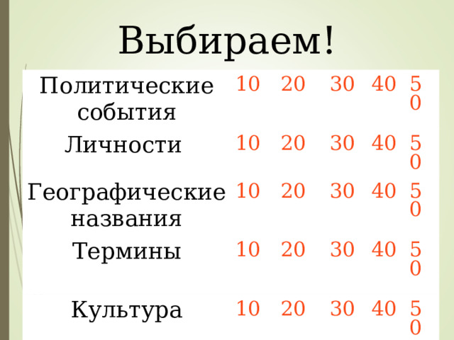 Выбираем! Политические события 10 Личности Географические названия 20 10 30 Термины 20 10 10 20 30 40 Культура 40 30 50 20 10 50 30 40 20 40 50 30 50 40 50 