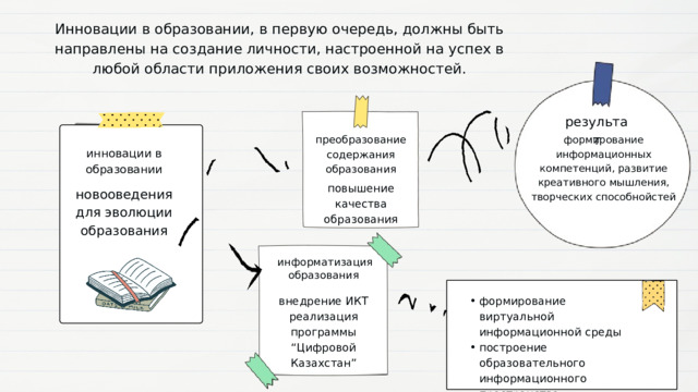 Инновации в образовании, в первую очередь, должны быть направлены на создание личности, настроенной на успех в любой области приложения своих возможностей. результат преобразование содержания образования формирование информационных компетенций, развитие креативного мышления, творческих способнойстей инновации в образовании повышение качества образования новооведения для эволюции образования  информатизация образования внедрение ИКТ формирование виртуальной информационной среды построение образовательного информационного пространства формирование виртуальной информационной среды построение образовательного информационного пространства реализация программы “Цифровой Казахстан” 