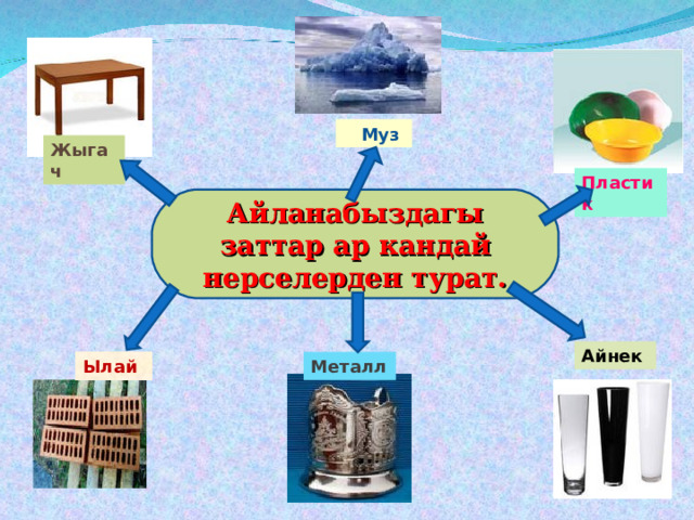  Муз Жыгач Пластик Айланабыздагы заттар ар кандай нерселерден турат. Айнек Металл Ылай 