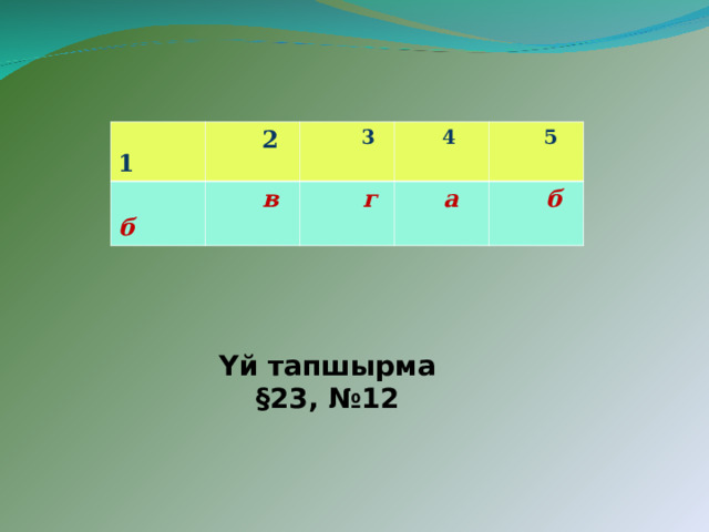  1  2  б  3  в  4  г  5  а  б Үй тапшырма §23, №12 