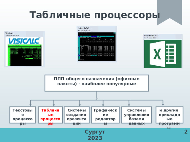 Табличные процессоры ППП общего назначения (офисные пакеты) - наиболее популярные Текстовые процессоры Графические редакторы и другие прикладные программы Системы создания презентации Системы управления базами данных Табличные процессоры Сургут 2 2023 