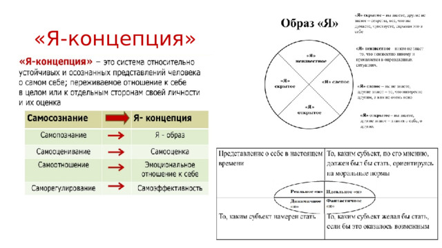 «Я-концепция» 