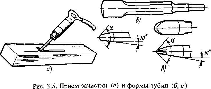 Пневматическое зубило схема