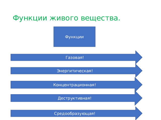 Функции живого вещества. Функции Газовая! Энергитическая! Концентрационная! Деструктивная! Средообразующая! 