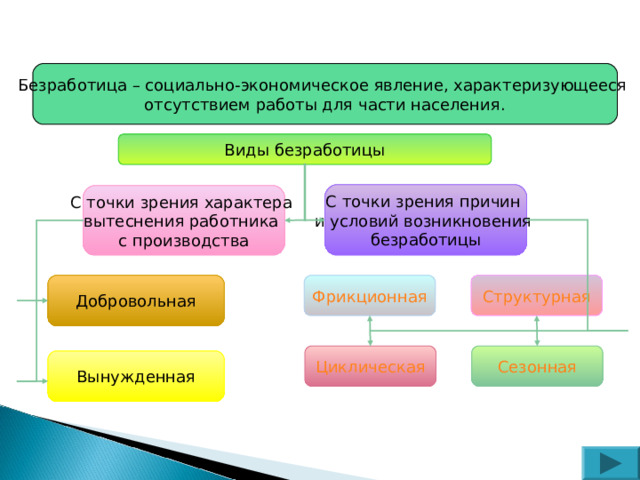 Внешний профессиональный рынок труда характеризуется таким явлением