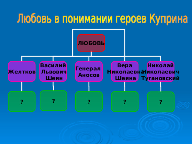 Сопоставьте картины жизни князей булат тугановских и чиновника желткова